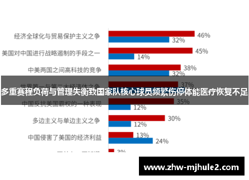 多重赛程负荷与管理失衡致国家队核心球员频繁伤停体能医疗恢复不足