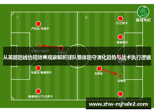 从英超防线协同效果观察解析球队整体防守演化趋势与战术执行逻辑