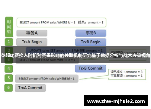 英超比赛换人时机对赛果影响的关联机制研究基于数据分析与战术决策视角