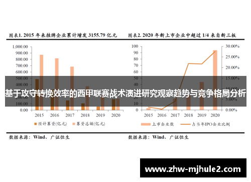 基于攻守转换效率的西甲联赛战术演进研究观察趋势与竞争格局分析